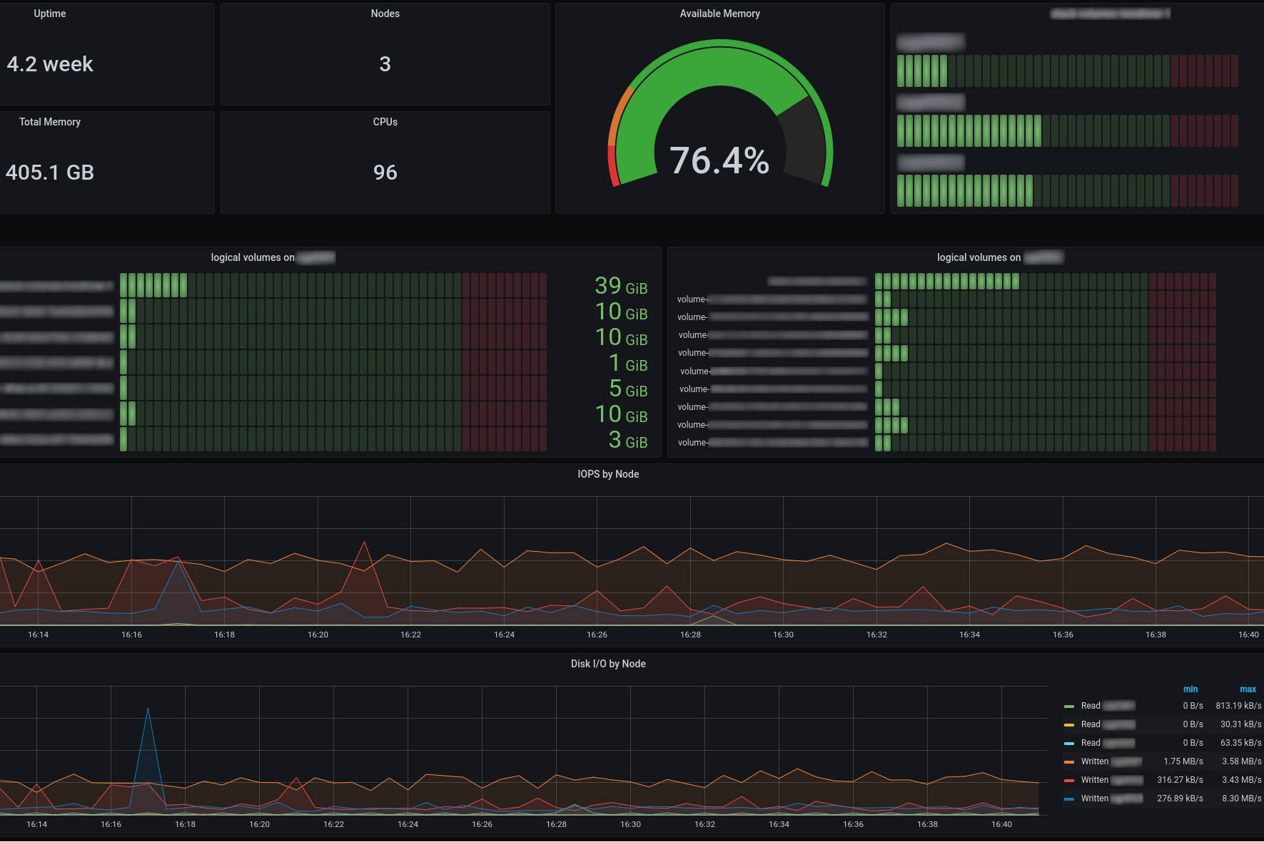 Monitoring tools