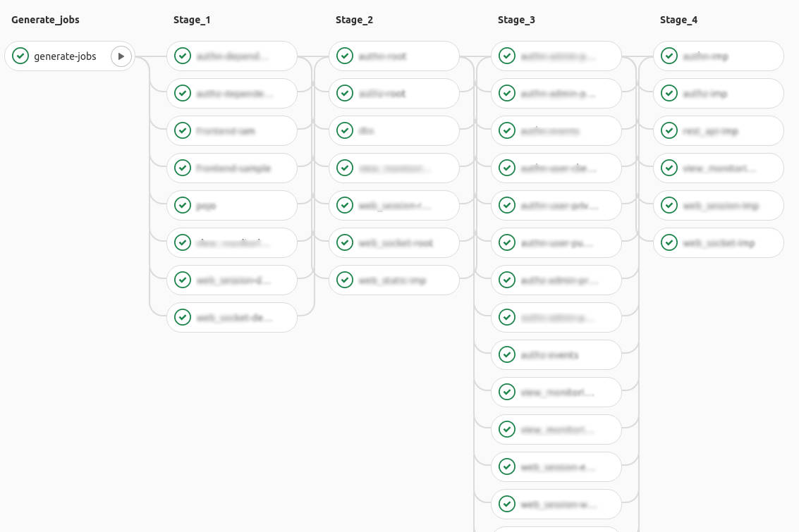 CI/CD pipelines