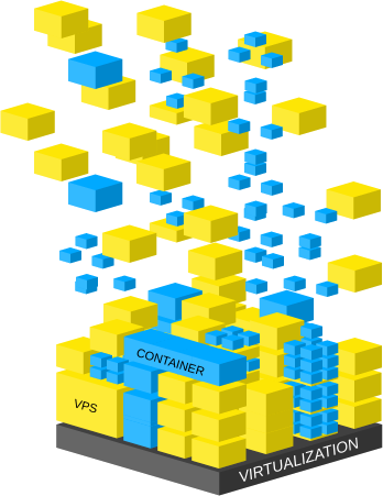 An increasing amount of containers and virtual private servers